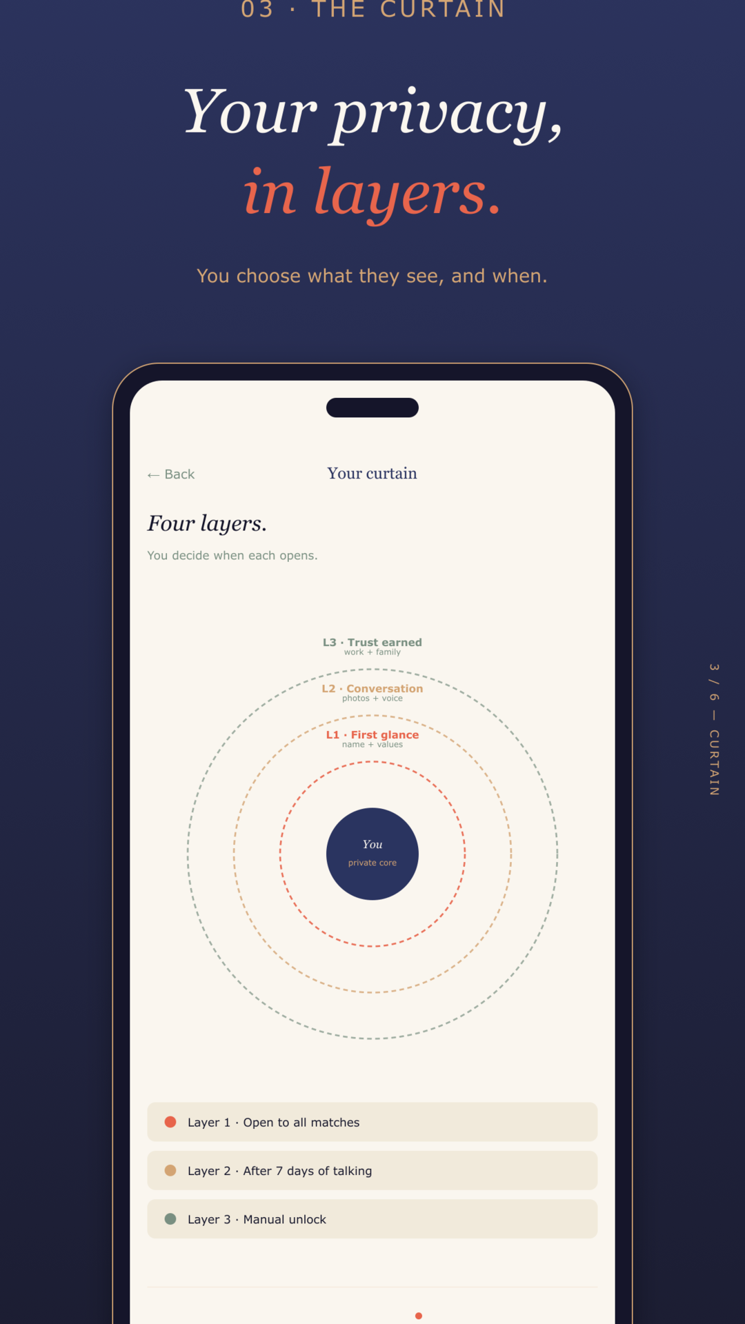 Setu: the Curtain System, four privacy layers
